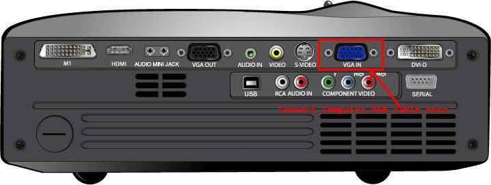 How to Set Up a Computer to a Projector